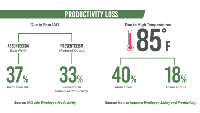 productivity_loss